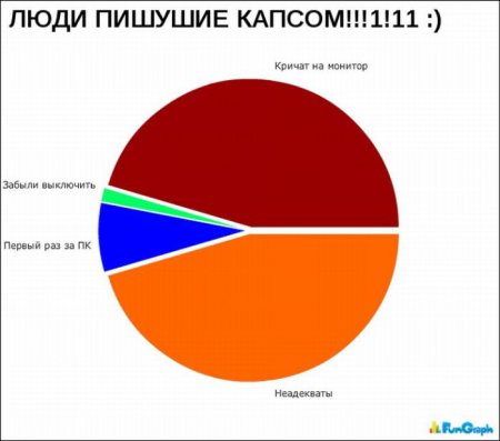 Смешная статистика