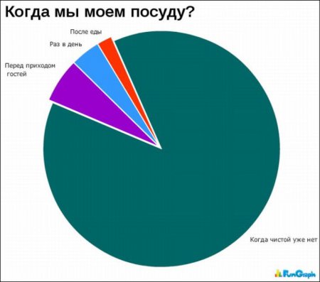 Смешная статистика