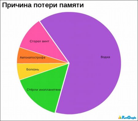 Смешная статистика