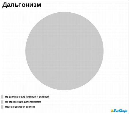 Смешная статистика