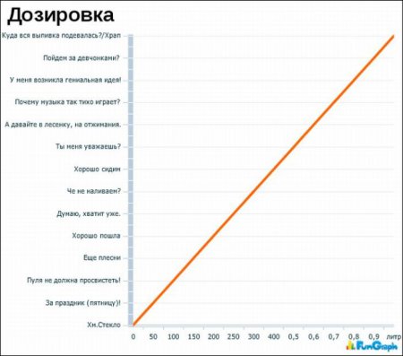 Смешная статистика