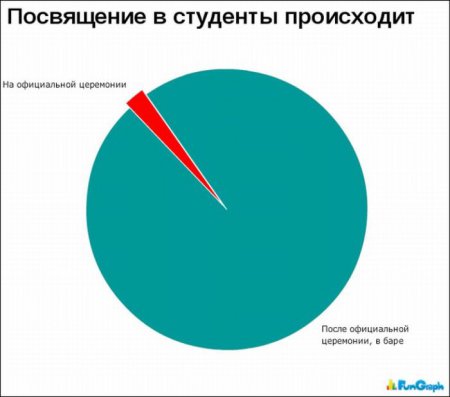 Смешная статистика