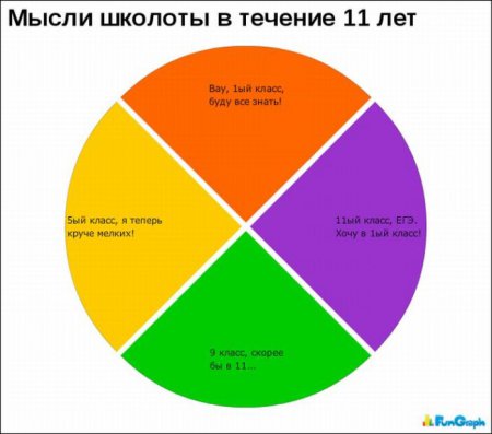 Смешная статистика