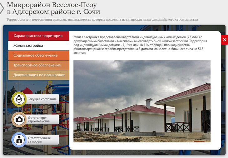 Призрак Олимпиады в Сочи