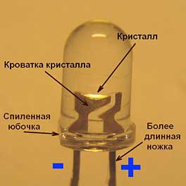 Светодиоды. Теория.