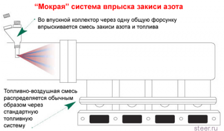Секреты закиси азота