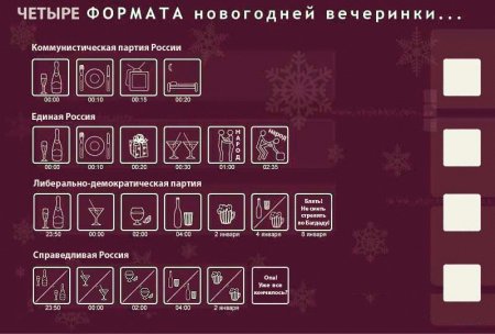 Форматы новогодней вечеринги