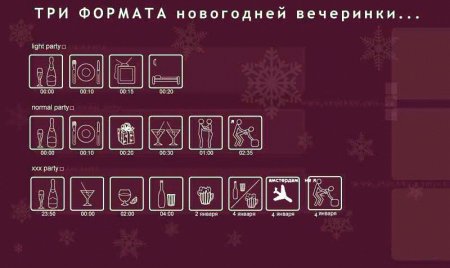Форматы новогодней вечеринги