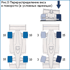 Тонкое искусство баланса