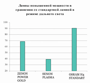 Подсвети!