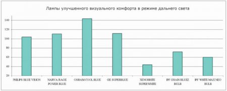 Подсвети!