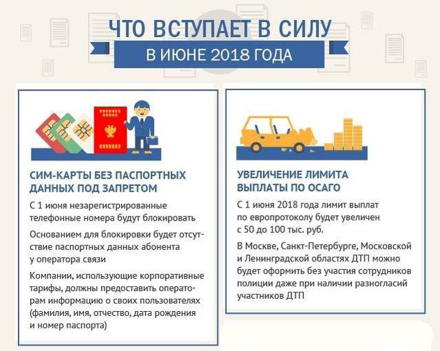 Что вступает в силу с 1 июня 2018 года