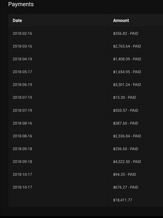 Сколько Pornhub платит за "домашнее видео" Сколько Pornhub платит за "домашнее видео"