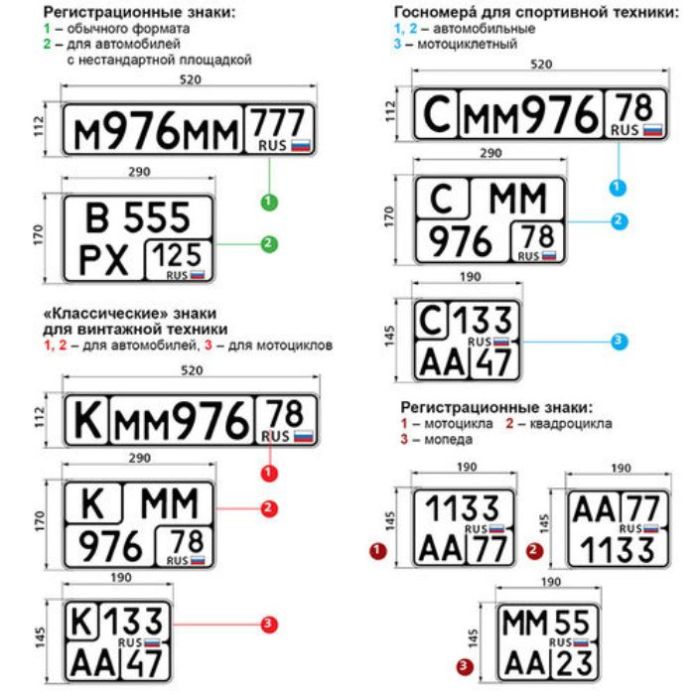 Нововведения 2019 года для российских водителей Нововведения 2019 года для российских водителей