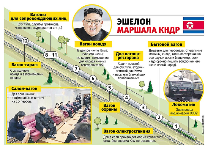 Как выглядит собственный бронепоезд Ким Чен Ына Как выглядит собственный бронепоезд Ким Чен Ына
