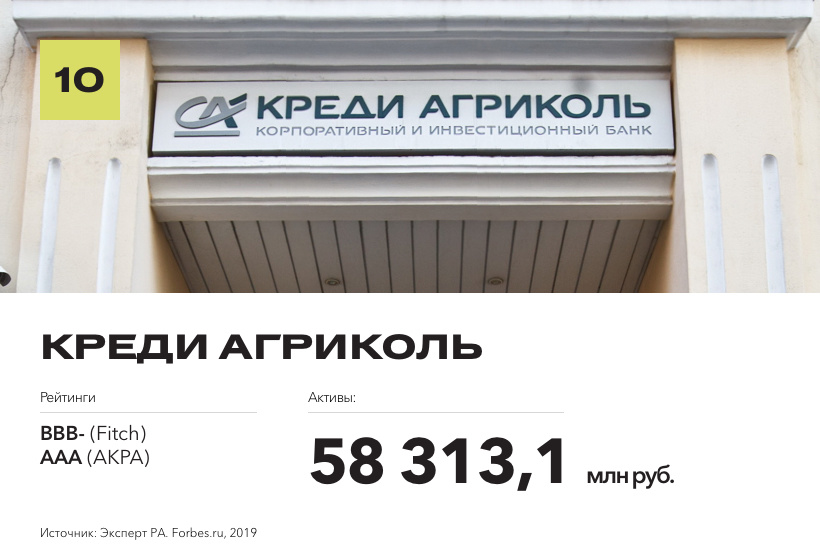 Рейтинг надежных банков по версии Forbes