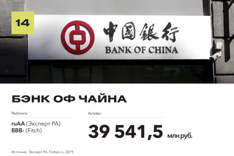 Рейтинг надежных банков по версии Forbes