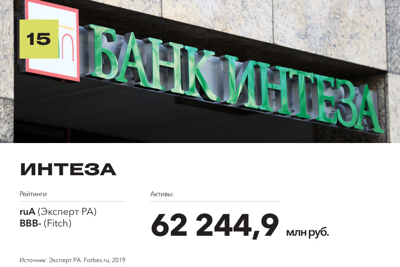 Рейтинг надежных банков по версии Forbes