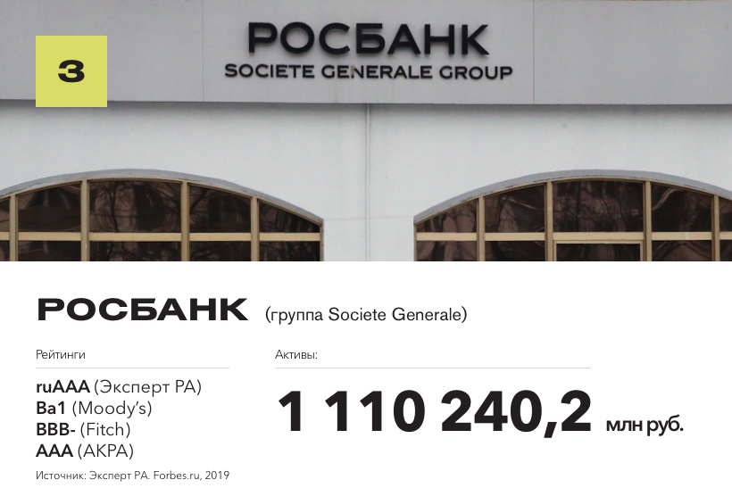 Рейтинг надежных банков по версии Forbes