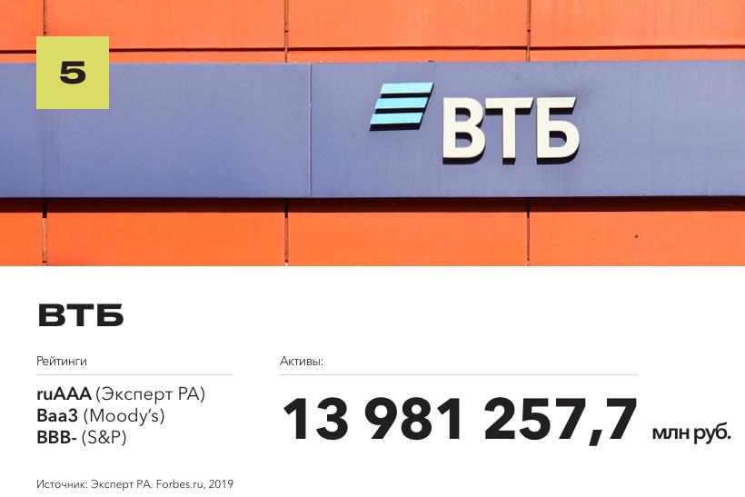 Рейтинг надежных банков по версии Forbes