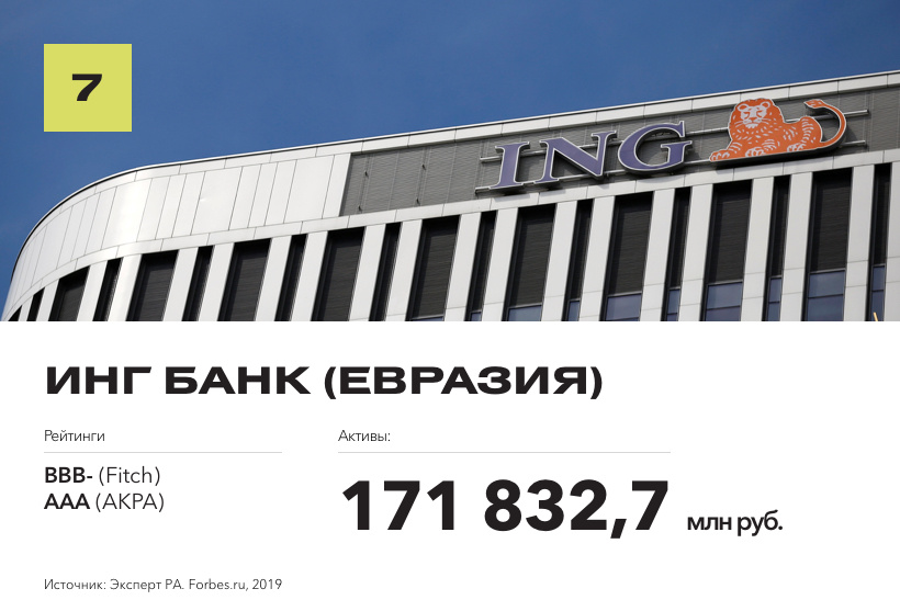 Рейтинг надежных банков по версии Forbes