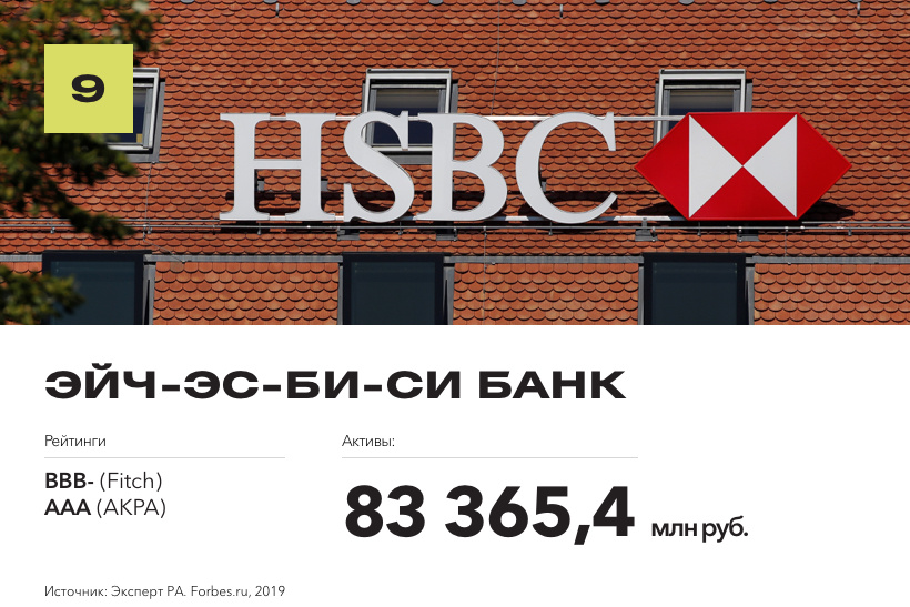 Рейтинг надежных банков по версии Forbes