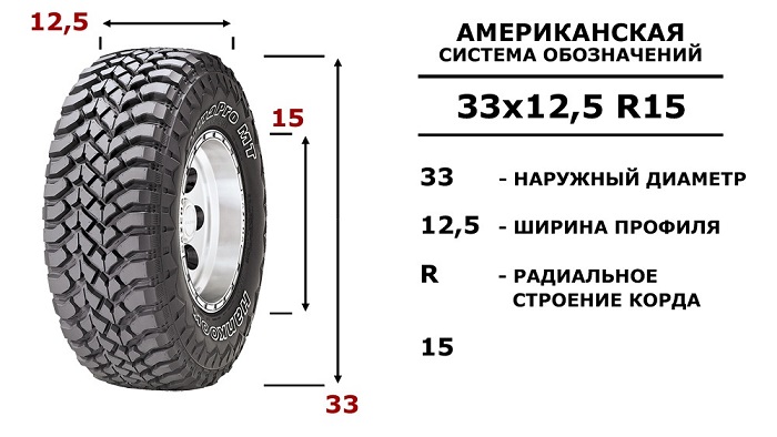 Что нужно учесть при сезонной замене шин автомобиля Что нужно учесть при сезонной замене шин автомобиля