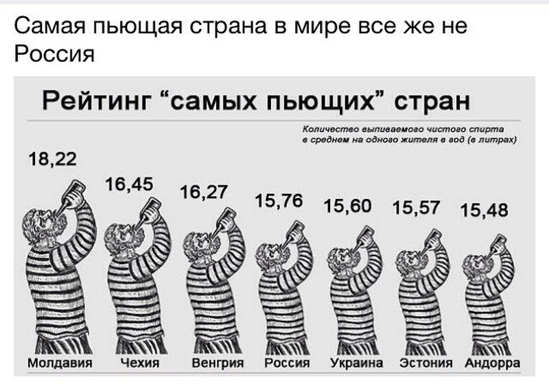 Самые распространённые заблуждения в нашей картине мира Самые распространённые заблуждения в нашей картине мира