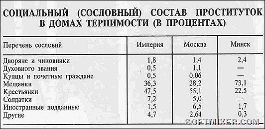 Публичные дома в России во времена царей Публичные дома в России во времена царей