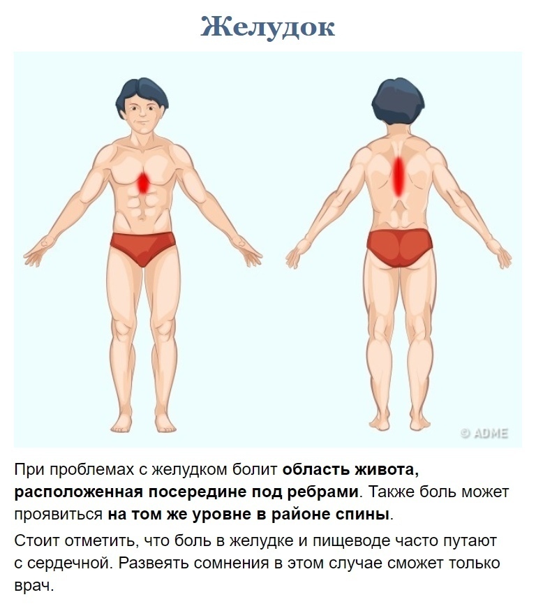 Как узнать что болит?