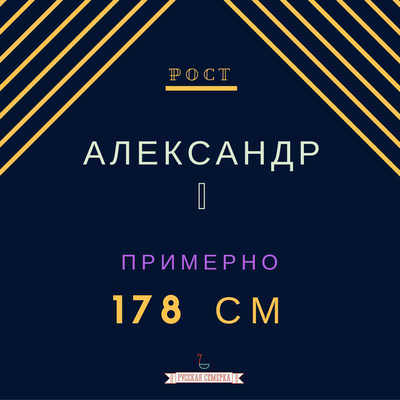 Рост лидеров России и СССР