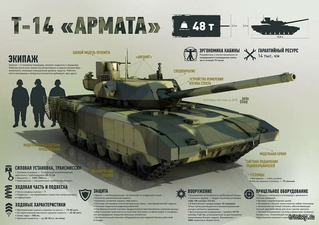 Эксперты назвали российский танк "Армата" лучшим в мире
