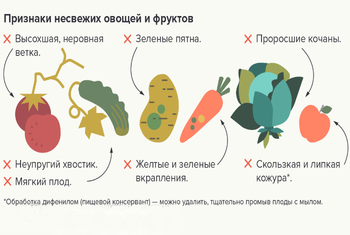 Кухонные шпаргалки от профи Кухонные шпаргалки от профи