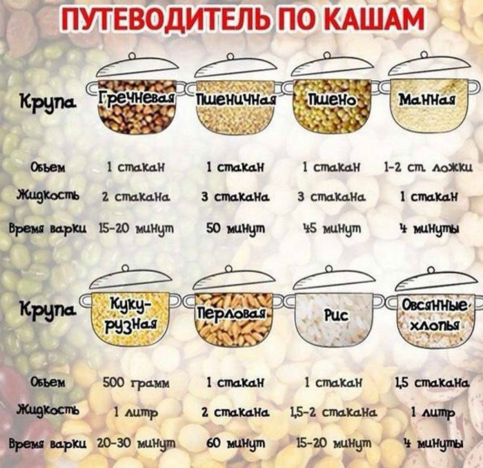 Кухонные шпаргалки от профи Кухонные шпаргалки от профи