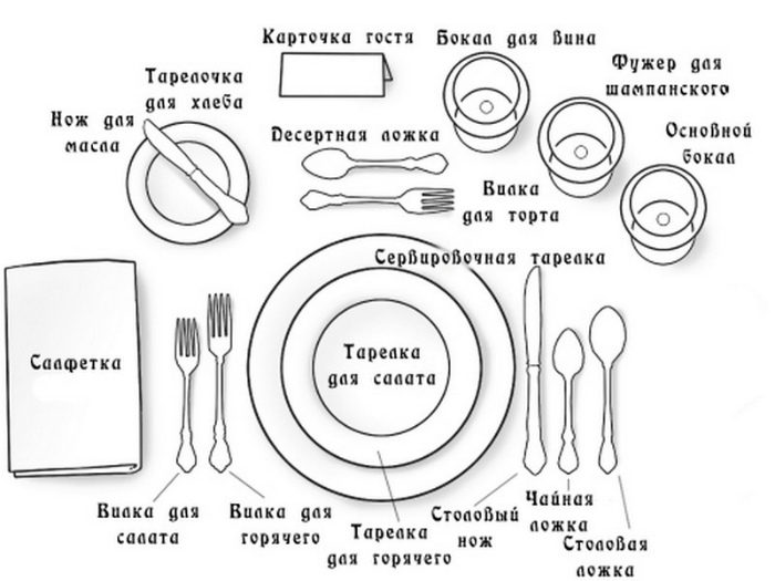 Кухонные шпаргалки от профи Кухонные шпаргалки от профи