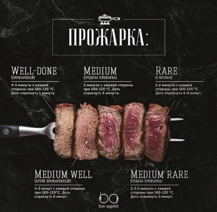Кухонные шпаргалки от профи Кухонные шпаргалки от профи