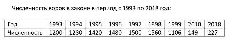 Самые известные воры в законе Самые известные воры в законе
