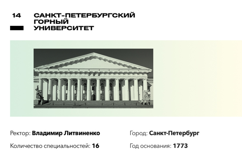 Рейтинг лучших вузов России по версии Forbes Рейтинг лучших вузов России по версии Forbes