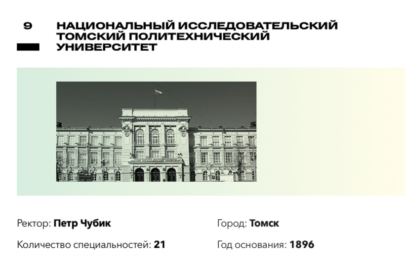 Рейтинг лучших вузов России по версии Forbes Рейтинг лучших вузов России по версии Forbes