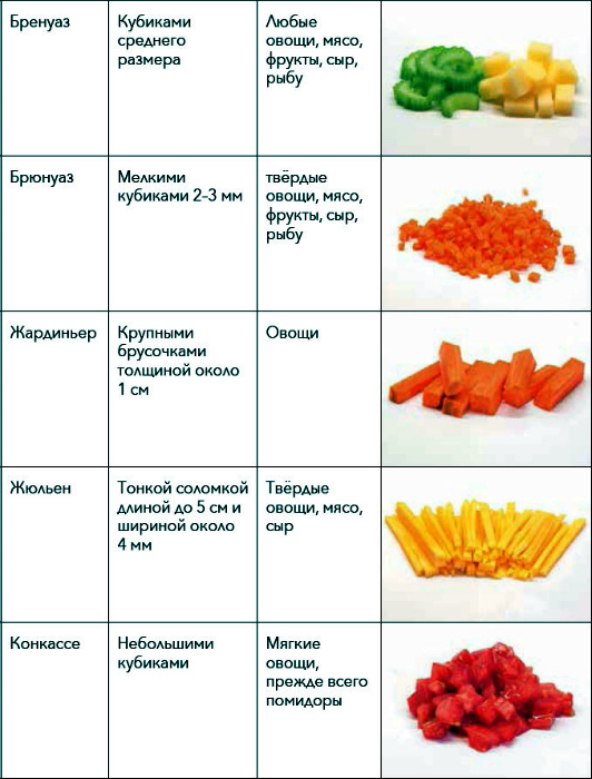 Полезные кухонные шпаргалки Полезные кухонные шпаргалки