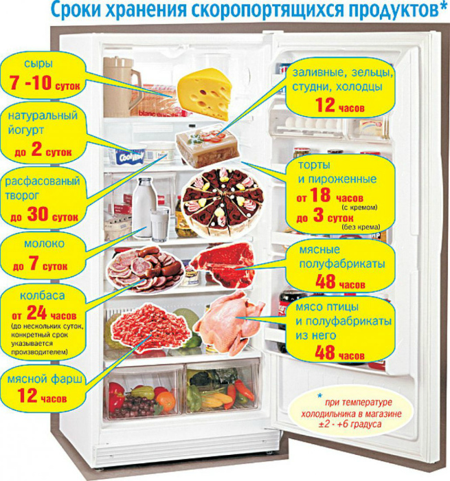 Полезные кухонные шпаргалки Полезные кухонные шпаргалки