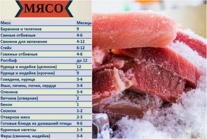 Полезные кухонные шпаргалки Полезные кухонные шпаргалки