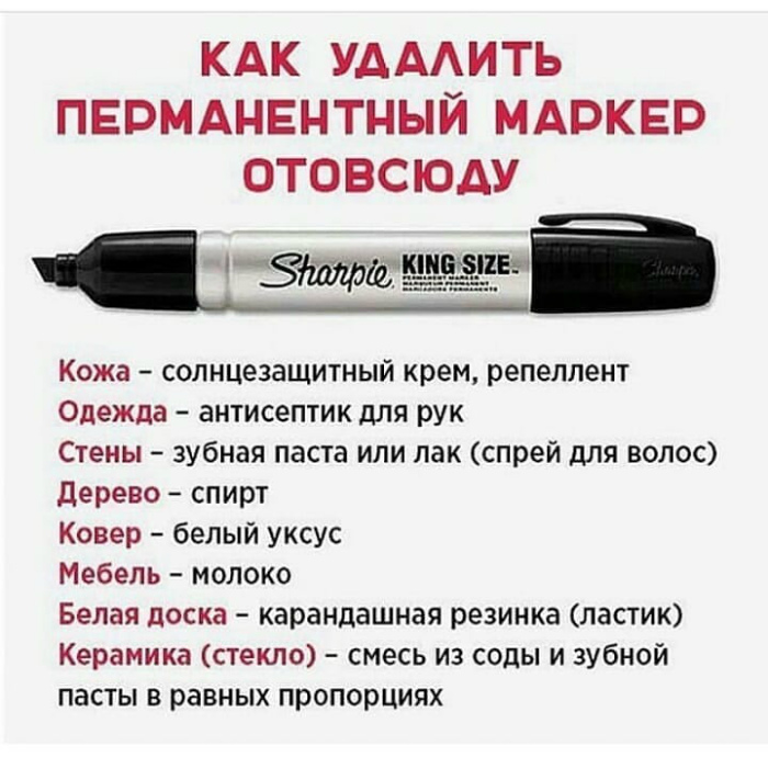 Полезные кухонные шпаргалки Полезные кухонные шпаргалки