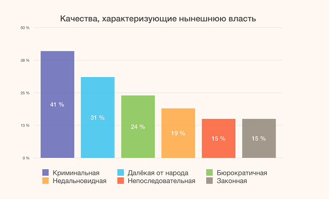 "Левада-центр": россияне относятся к советской власти лучше, чем к нынешней "Левада-центр": россияне относятся к советской власти лучше, чем к нынешней