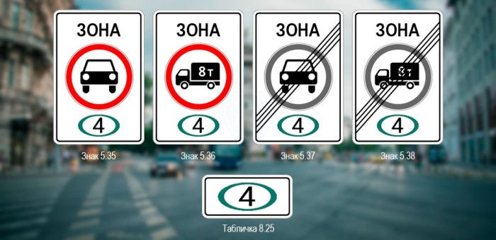 Значение дорожного знака с цифрой в зеленом круге Значение дорожного знака с цифрой в зеленом круге
