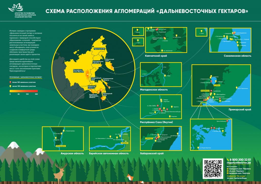 Как осваивают Дальневосточные гектары Как осваивают Дальневосточные гектары