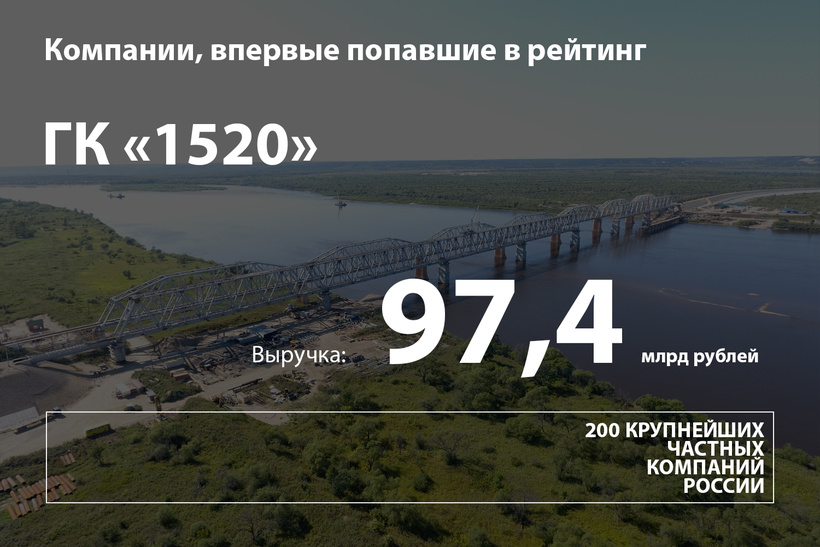 Компании, которые впервые попали в рейтинг Forbes Компании, которые впервые попали в рейтинг Forbes