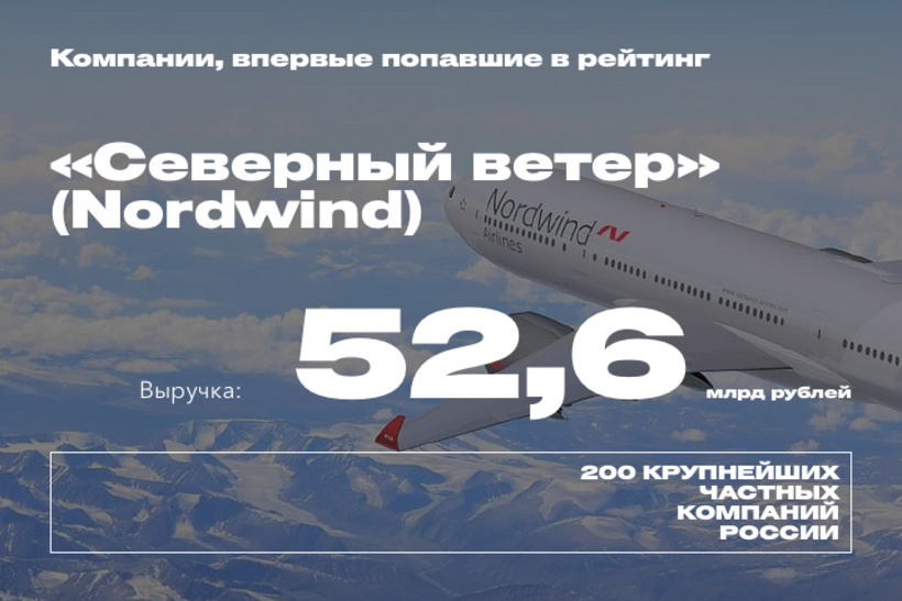 Компании, которые впервые попали в рейтинг Forbes Компании, которые впервые попали в рейтинг Forbes