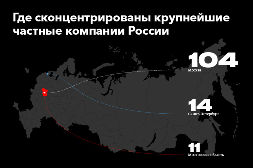 Где «прописаны» крупнейшие российские компании Где «прописаны» крупнейшие российские компании