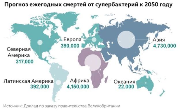 Ученые сообщили, что антибиотики скоро могут стать бесполезными Ученые сообщили, что антибиотики скоро могут стать бесполезными